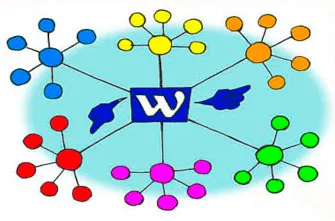 Hogyan index a honlapon Yandex