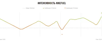 Interval fut, mi ez