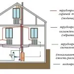 Fűtés magánlakásokban saját kezűleg rendszerek típusai, a telepítés (fűtés) Fűtés magánlakásokban saját kezűleg rendszerek típusai, a telepítés