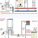Fűtés magánlakásokban saját kezűleg rendszerek típusai, a telepítés (fűtés) Fűtés magánlakásokban saját kezűleg rendszerek típusai, a telepítés