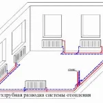 Fűtés magánlakásokban saját kezűleg rendszerek típusai, a telepítés (magán) Fűtés magánlakásokban saját kezűleg rendszerek típusai, a telepítés