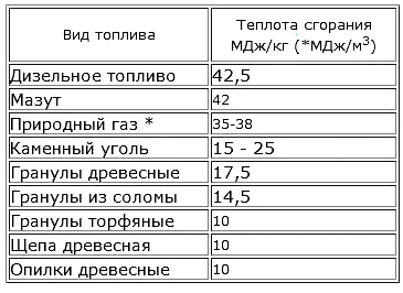 Fűtés magánlakásokban saját kezűleg rendszerek típusai, üzembe helyezés (a) Fűtés magánlakásokban saját kezűleg rendszerek típusai, a telepítés