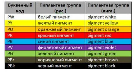 Paraméterek Művészeti festékek