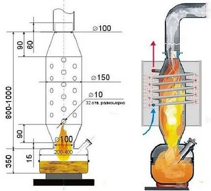 Sütőben munka le a saját kezét
