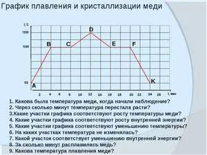 Az olvadás réz otthon eredetű, fizikai tulajdonságainak és az olvadási hőmérséklet (feltételek) Az olvadás réz otthon eredetű, fizikai tulajdonságai, és az olvadáspontja