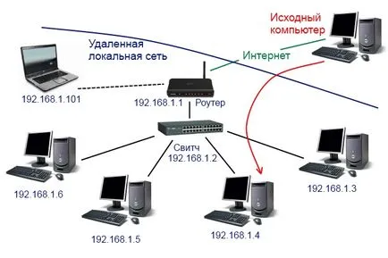 Csatlakozás egy Remote Desktop (PC)