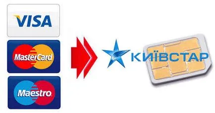 Add alapok Kyivstar