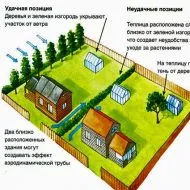 Vonatkozó szabályok a helyzet a bíboros üvegházhatású