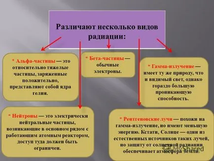 A bemutató a sugárzás hatásait az emberekre és azok következményeit (a nyelv a természettudományok sugárzás) A bemutató a sugárzás hatásait az emberekre és annak következményei