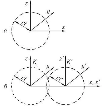 A relativitás elve Einstein és a Lorentz-transzformációk - studopediya