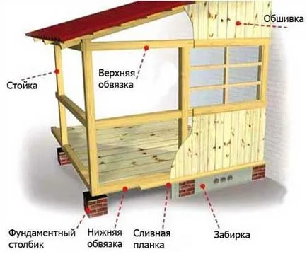 Zárt veranda domu- építeni saját kezűleg fotó
