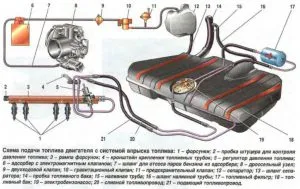 Átmosása a motor üzemanyag-ellátó rendszer saját kezűleg (üzemanyag) Átmosása a motor üzemanyag-ellátó rendszer saját kezűleg