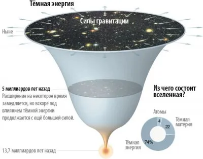 Helyet, mint a attribútumok