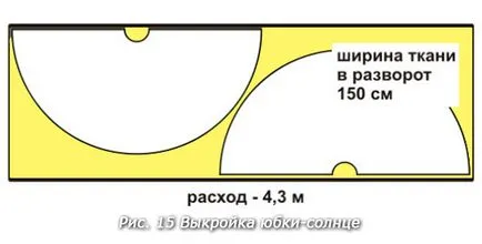 Egyszerű szoknya kezét, 5 műhelyek - szövetek