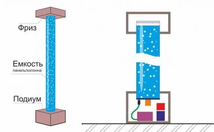 Buborék bár a kezeddel - aqua design a belső
