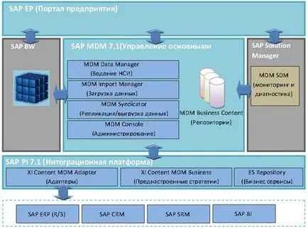 sap program, amely ezt a programot,