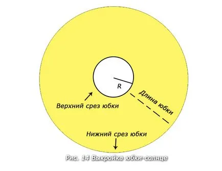 Egyszerű szoknya kezét, 5 műhelyek - szövetek