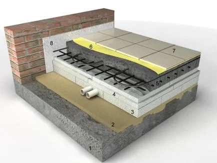 Fogyasztása cementesztrich padló számológép kiszámításához (cement) Cement esztrich áramlását a padlóra számológép kiszámításához