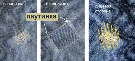 Javítása farmer, hogyan, hogy egy tapaszt farmer