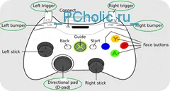 Hogyan működik a joystick