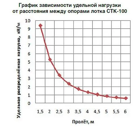 Kabelrost mi ez