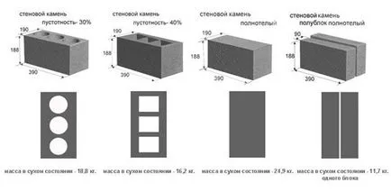 Gipsz hab blokkok - mit és hogyan kell csinálni jobban
