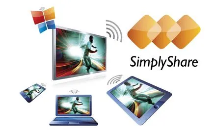 Philips Smart TV