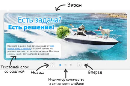 A csúszka a helyszínen - annak felépítését és előnyeit (blog SEO) A csúszka a helyszínen - annak szerkezetét és előnyök