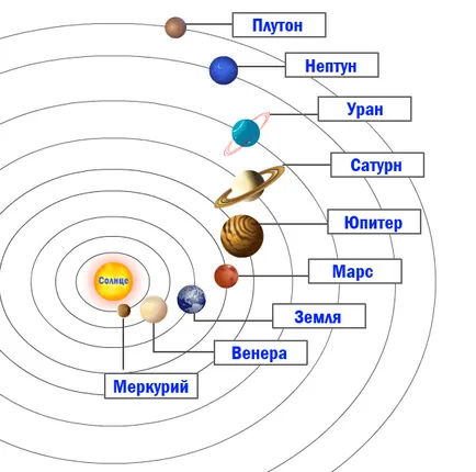 Solar System - magyarázatot gyerekeknek