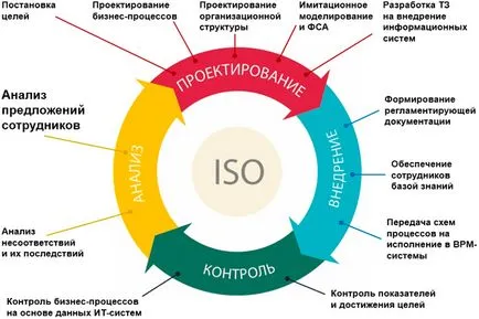 ISO szabvány (ISO) - nemzetközi rendszer minőségének, minőségügyi követelmények, tanúsítvánnyal (nemzetközi) ISO szabvány (ISO) - nemzetközi rendszer minőségének, minőségügyi követelmények, tanúsítványt