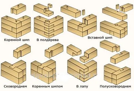 Faház saját kezűleg álomból a valóságba, csak egy lépés (frame kezét) Faház saját kezűleg álomból a valóságba csak egy lépés