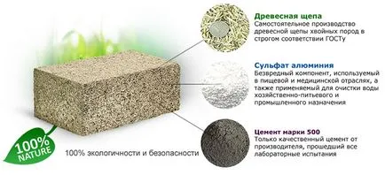 Építőelemek típusok, tulajdonságok, alkalmazás, méret, ár (építőelemek) Építőelemek típusok, tulajdonságok, alkalmazás, méret, ár