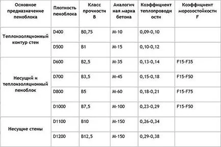 Építőelemek típusok, tulajdonságok, alkalmazás, méret, ár (ok) Építőelemek típusok, tulajdonságok, alkalmazás, méret, ár