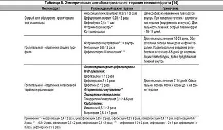 Pyelonephritis antibiotikus kezelés