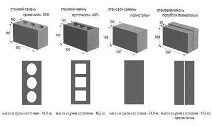 Hogyan helyezkedjenek el a hab blokk