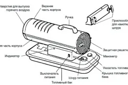 Elektromos hőlégfúvó, hogyan kell kiválasztani a tippeket (választani) Elektromos hőlégfúvó, hogyan kell választani tippek
