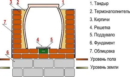 Tandoor - mi ez, egy fotó és videó a készülék
