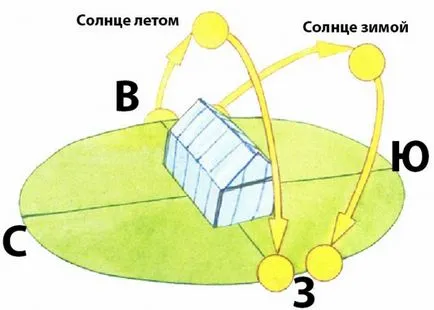 Télikert saját kezűleg a ablakkeretek kezdőknek, rajzok, video (ablakkeretek) Télikert saját kezűleg a ablakkeretek kezdőknek, rajzok, videók