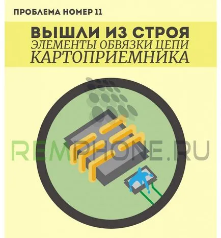 A telefon nem látja a SIM-kártya okok és megoldások (lásd telefon sim kártya) A telefon nem látja a SIM-kártya okok és megoldások