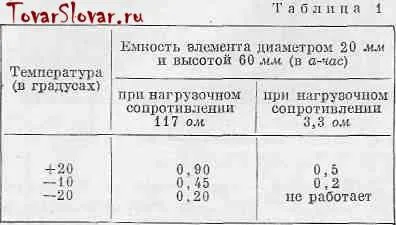 Commodity szótár - galvanikus akkumulátor
