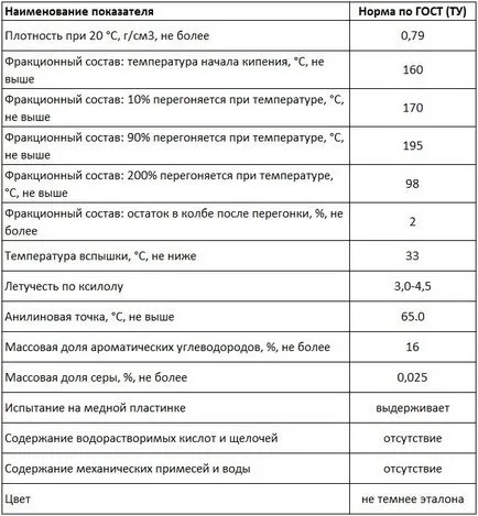 Lakkbenzin fotó, leírások, vélemények (fotók) Lakkbenzin fotó, leírások, vélemények