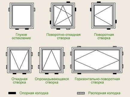 Szerelése fa ablakok beszerelési technológia, a telepítés a dagály és a küszöb
