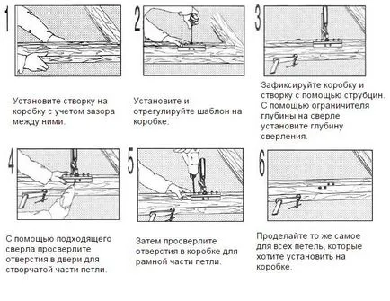 Telepítése zsanérok az ajtón-lépésre (hurok) Telepítése zsanérok az ajtón-lépésre