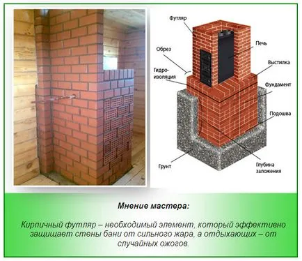 Beállítása a kemence a fürdő - minden árnyalatok szerelési technológia