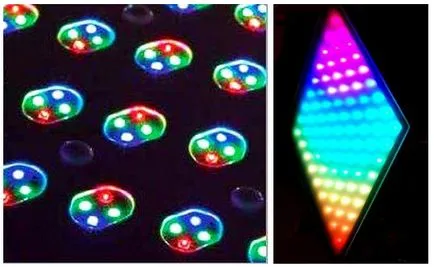 Tervezése és üzemeltetése a tv led - cikkek szól vel