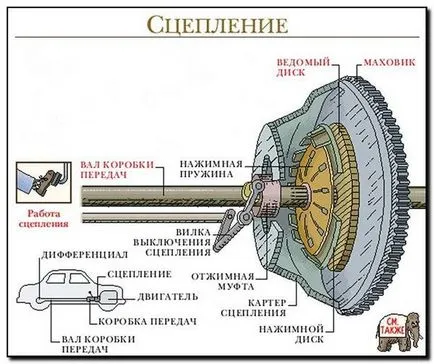 Tervezése sebességváltó