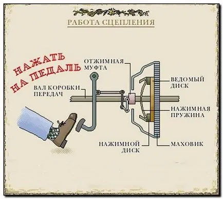 Tervezése sebességváltó