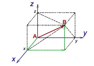 Vektorok és műveletek vektorok (vektorok) Vektorok és műveletek vektorokkal