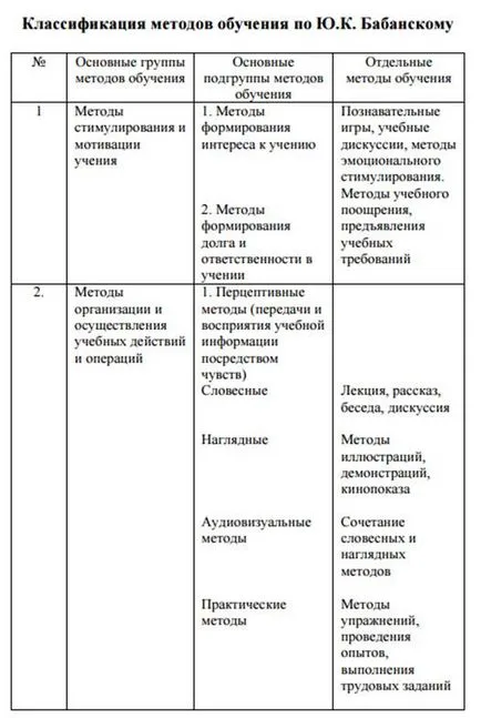 Típusait és szintjeit a kommunikáció, mind a formális és informális kommunikáció