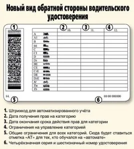 Jogosítvány (jobbra) • avtoblog Alekseya Nikolaeva